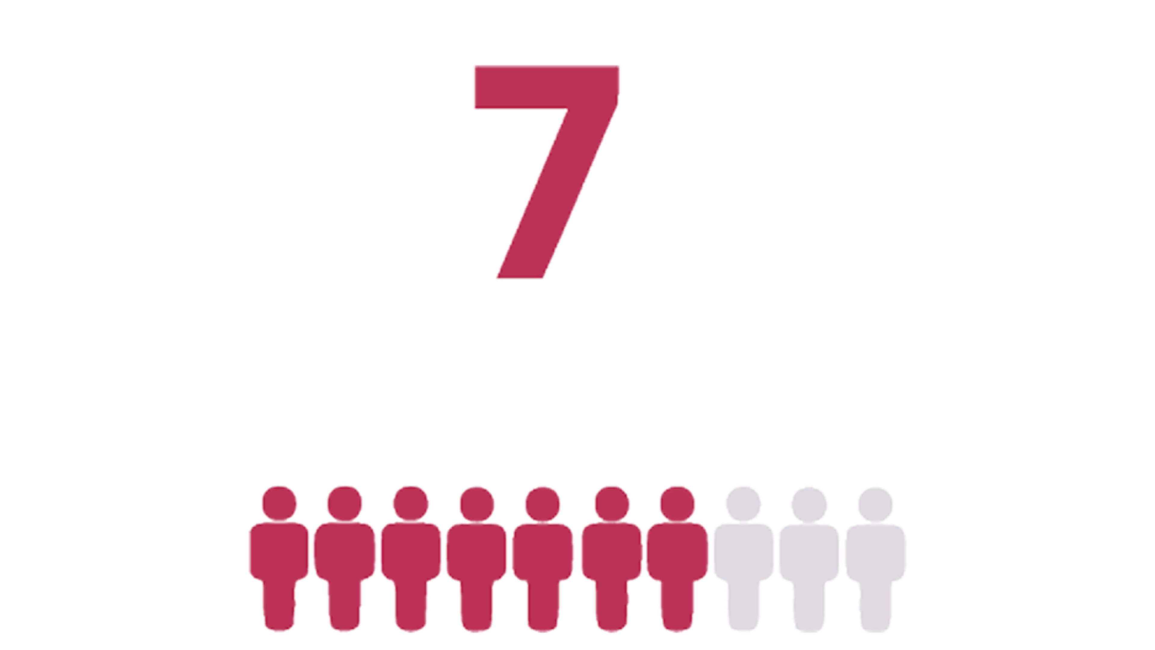 Icon of 10 people with 7 out of the 10 white and 3 outlined in pink