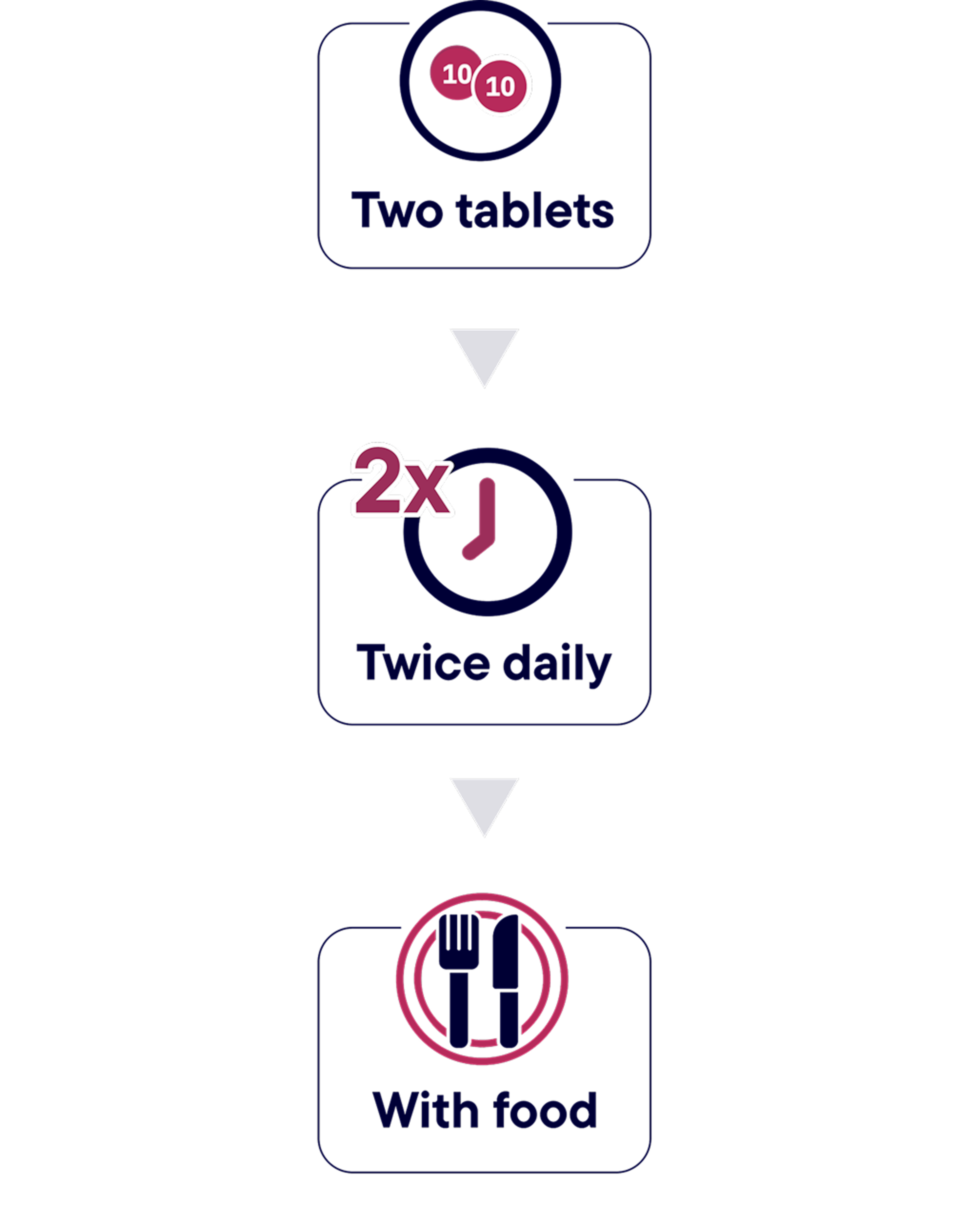 Recommended dosing instructions for HYRNUO