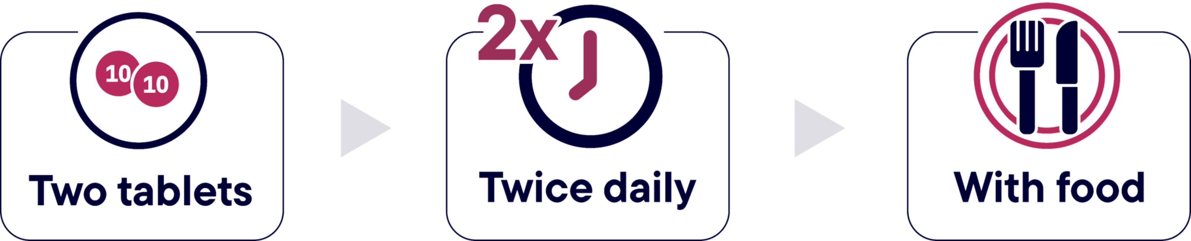 Recommended dosing instructions for HYRNUO