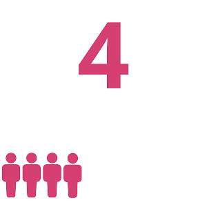 Icon of 10 people with 4 out of the 10 pink and 6 in white