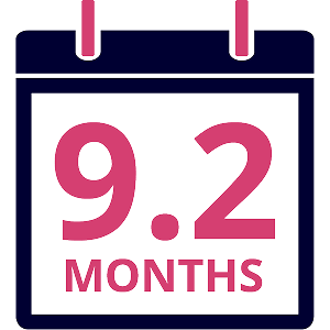   Calendar icon showing 9.2 months