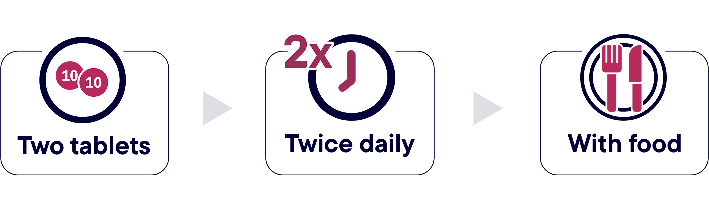 Dosing instructions for HYRNUO recommending two tablets be taken with food twice daily